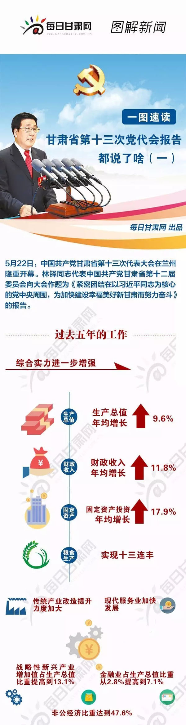 圖解 | 甘肅省第十三次黨代會報告都說了啥（一）