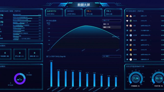 培訓學習“充電忙”